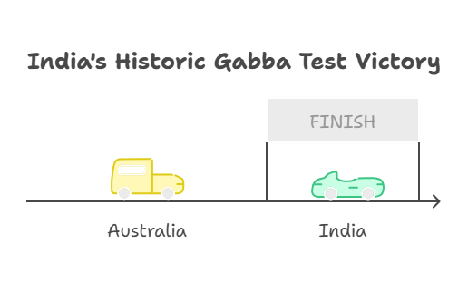  visual selection (6)